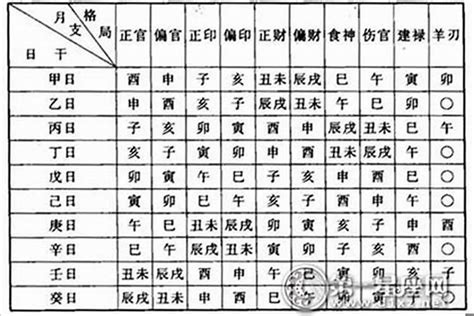 八字 偏財格|八字偏財格詳解：偏財格什麼意思，偏財格的人命運分析